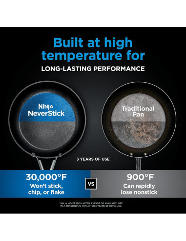 Juego de Ollas y Sartenes Ninja 10 Piezas Antiadherente