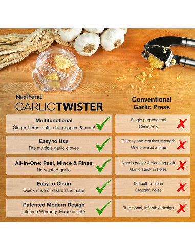 Aplastador de Ajo Multifuncional NexTrend Transparente