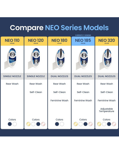 Bidet LUXE NEO 185 - Doble Boquilla, Autolimpiante, Azul