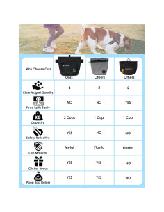 Bolsa de golosinas para perros Gobeigo con clicker y cierres magnéticos 2