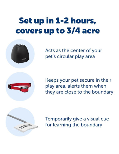 Cerca Inalámbrica PetSafe Stay & Play para 2 Perros - 0.30 Hectáreas