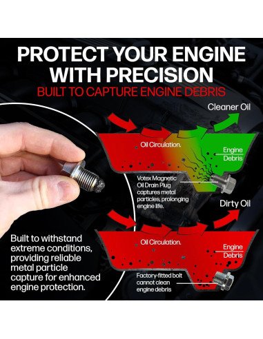 Tapón de Drenaje Magnético Votex M16x1.5 Acero Inoxidable