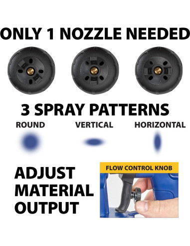 Pulverizador de Pintura HomeRight Finish Max 1,25 kg 27 oz