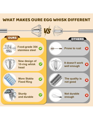 Batidor Semiautomático LOOHOI de Acero Inoxidable 25.4 cm