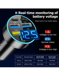 Cargador de Auto Moioee 66W USB 6 en 1 con Monitor 2