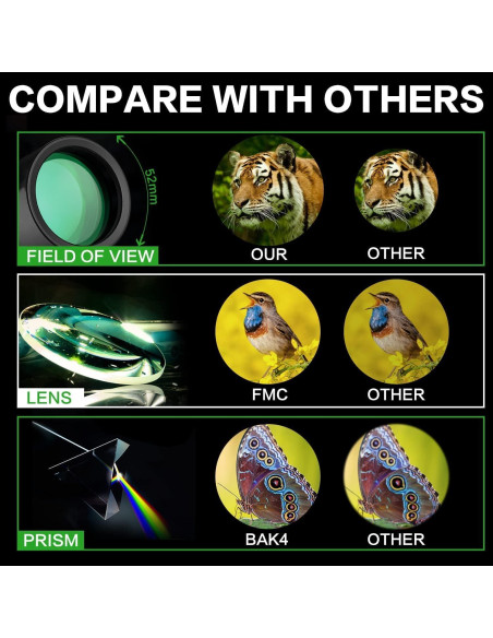 Telescopio Monocular 16X52 Sihea HD para Observación de Aves