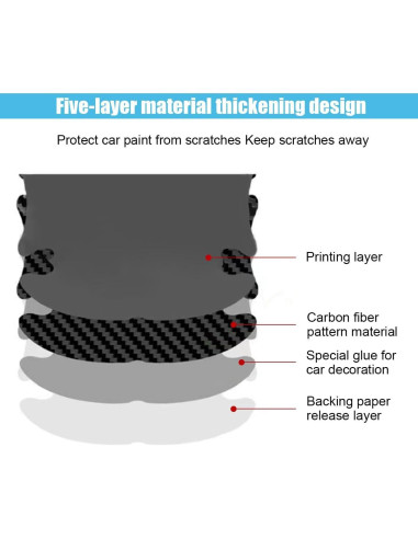 8 Protectores de Manija de Puerta Auto GLSOWEE Fibra Carbono