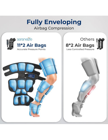 Masajeador de Piernas SereneLife Completo con Calor y Compresión