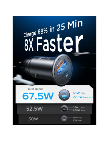 Cargador de Coche USB C AINOPE 67.5W Carga Rápida Metal