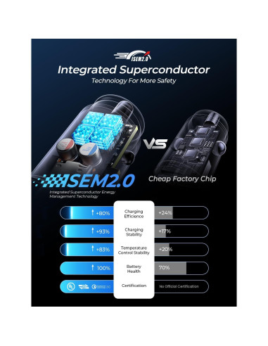 Cargador de Coche USB C AINOPE 67.5W Carga Rápida Metal