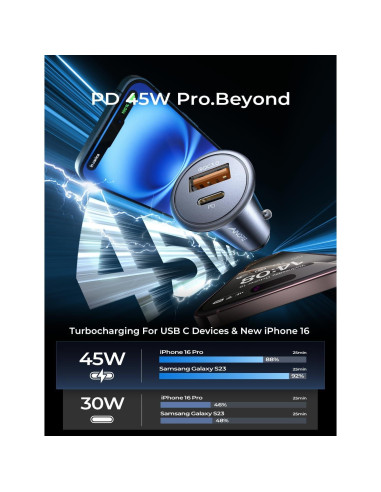 Cargador de Coche USB C AINOPE 67.5W Carga Rápida Metal