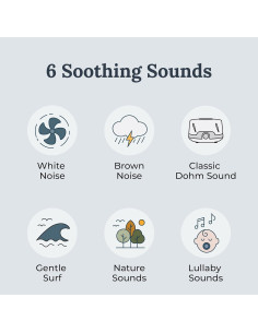 Yogasleep Travelcube Máquina de Ruido Blanco Portátil 6 Sonidos 2