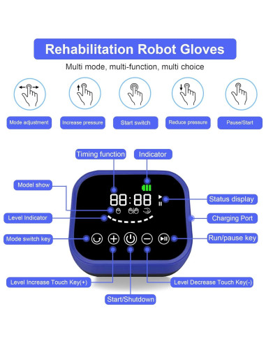Guantes Robóticos de Rehabilitación YANGCHEN Mano Derecha S