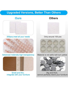 200 Amortiguadores de Goma FATLODA Transparentes Autoadhesivos 2