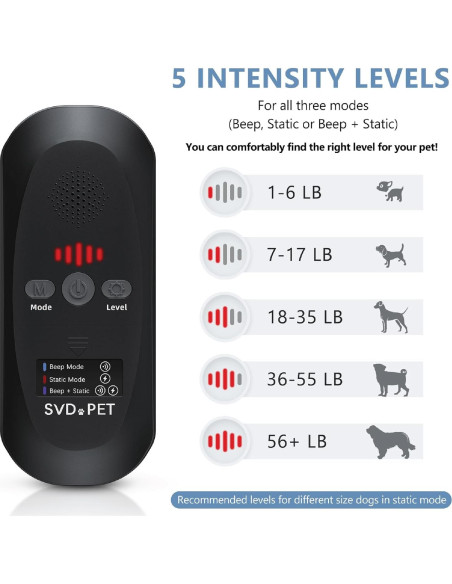 Alfombra de Entrenamiento Electrónica SVD.PET 56x41cm para Mascotas