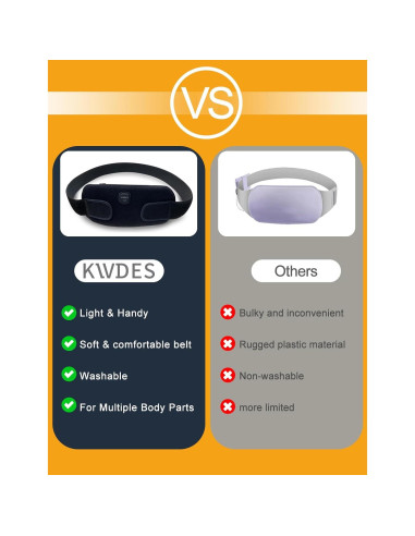 Almohadilla Térmica Eléctrica Portátil Recargable 3000mAh