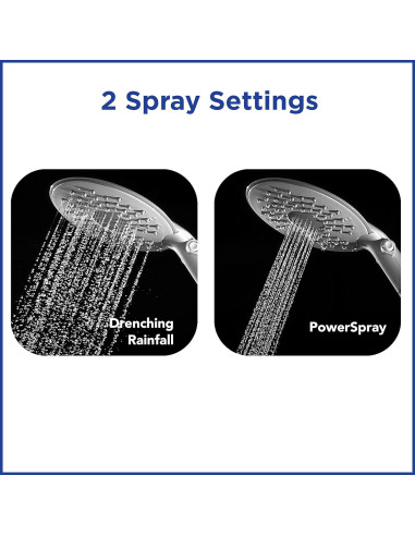 Cabezal de Ducha de Lluvia Waterpik CF-201E Blanco 1.8 GPM