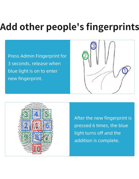 Candado Inteligente Biométrico KENRONE Negro USB Carga Rápida