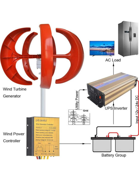 Generador Eólico Pikasola 200W 12V 5 Palas Vertical