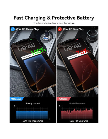 Cargador de coche MRGLAS 90W USB C Rápido con Cable 1m Cargador de coche MRGLAS 90W USB C Rápido con Cable 1m