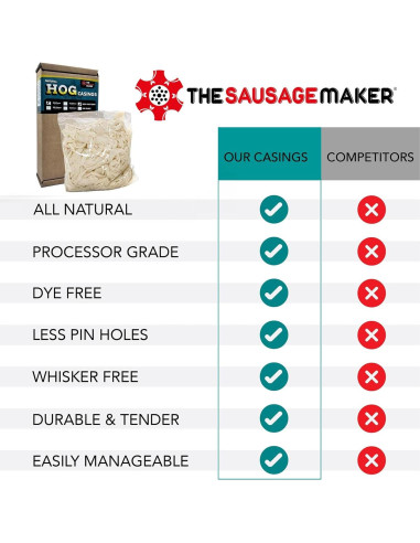 Tripas de Cerdo Natural 29-32MM El Fabricante de Salchichas