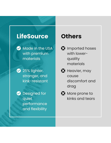 Manguera CPAP LifeSource 15mm Gris 1.83m Grado Médico