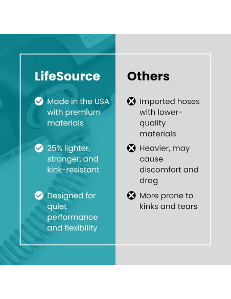 Manguera CPAP LifeSource 15mm Gris 1.83m Grado Médico