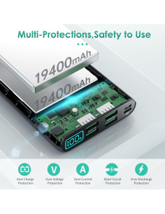 Cargador Portátil RGVOTA 38800mAh con Pantalla LCD y 5 USB 2