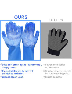 Guantes de Aseo para Mascotas Yintoper Azul - Silicona Resistente 2