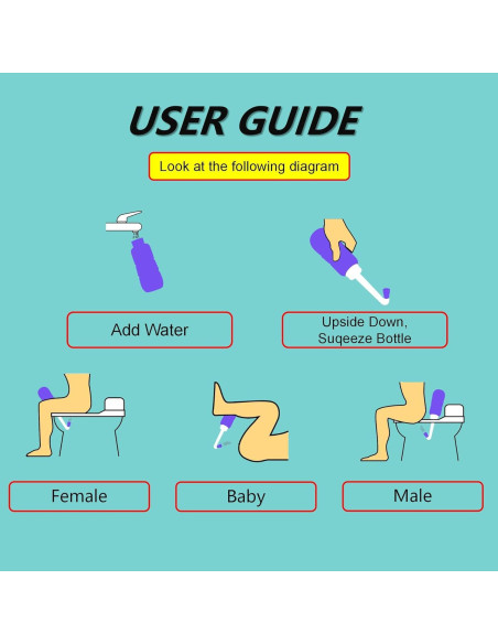 Bidet Portátil de Viaje TONELIFE 2pcs 450ml Cuidado Femenino