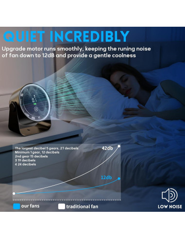 Ventilador de Escritorio Portátil WNXQGZ a Batería 5 Velocidades