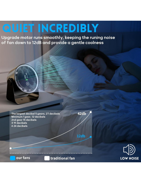 Ventilador de Escritorio Portátil WNXQGZ a Batería 5 Velocidades Ventilador de Escritorio Portátil WNXQGZ a Batería 5 Velocidades