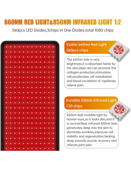 Almohadilla de Terapia de Luz Roja AOCAAUP 80x30cm 360 LEDs