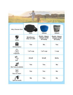 Bolsa de golosinas para perros Gobeigo con clicker - 1.67 tazas 2