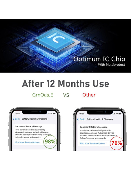 Cargador Portátil GrnOas.E 10000mAh 22.5W Carga Rápida con Cables