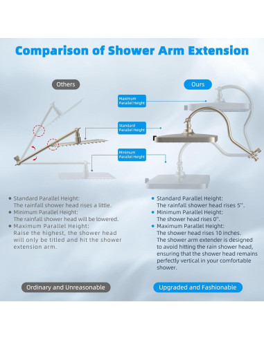 Cabezal de Ducha Hibbent 13'' Lluvia Alta Presión 5 Modos
