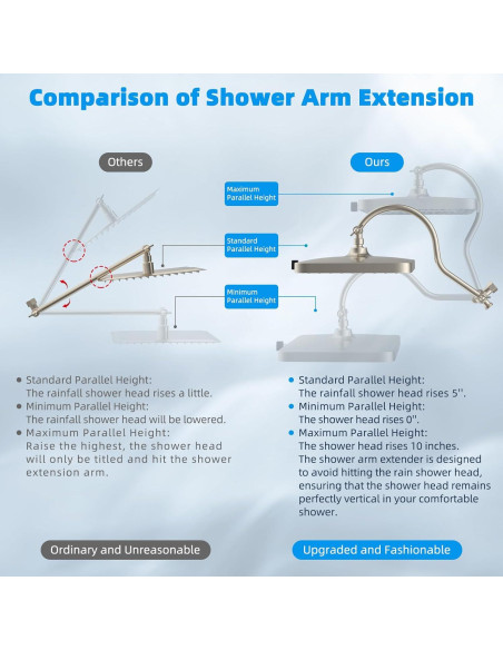 Cabezal de Ducha Hibbent 13'' Lluvia Alta Presión 5 Modos
