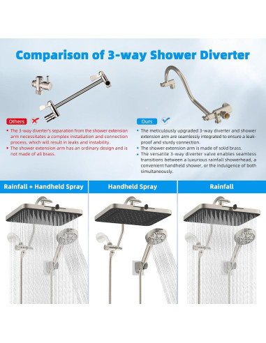 Cabezal de Ducha Hibbent 13'' Lluvia Alta Presión 5 Modos