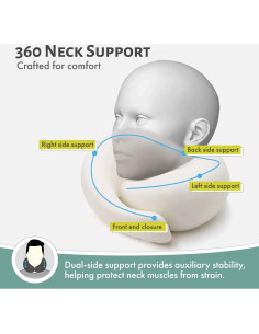 Almohada de Viaje Itnisi Travel Pro Espuma de Memoria Ajustable 2