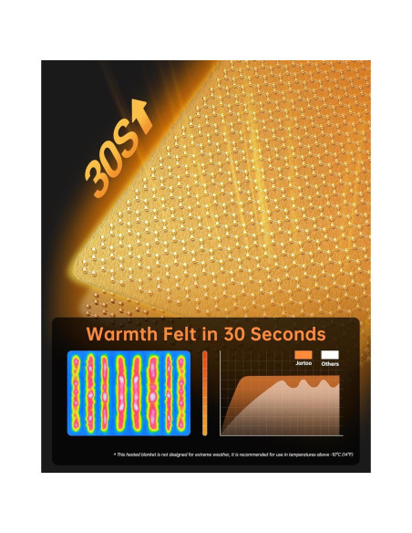 Manta Calentada Eléctrica Jartoo 152x127cm Gris 24V Infrarrojos