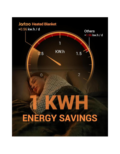 Manta Calentada Eléctrica Jartoo 152x127cm Gris 24V Infrarrojos