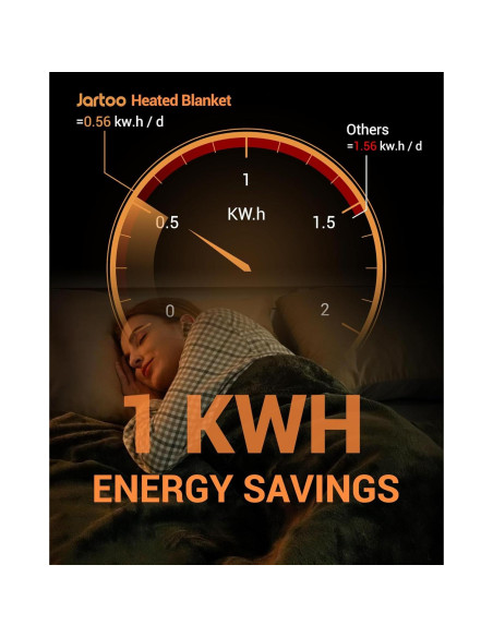 Manta Calentada Eléctrica Jartoo 152x127cm Gris 24V Infrarrojos