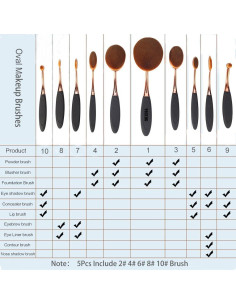 Set de Brochas de Maquillaje Yoseng 5 Pcs Ovaladas Sintéticas 2