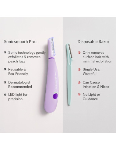 Sistema de Dermaplanado Michael Todd Beauty Sonicsmooth 340g