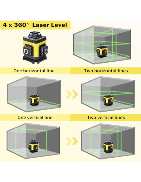 Nivel Láser Autonivelante EODOJU 4D Verde 16 Líneas 360