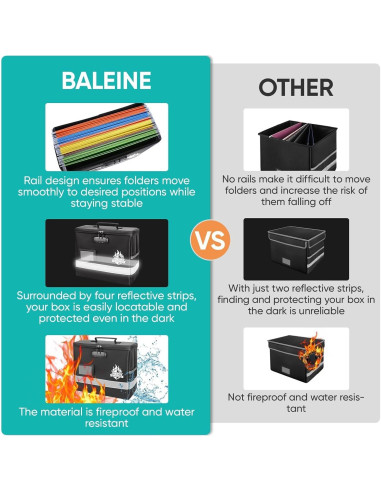Caja de Documentos a Prueba de Fuego BALEINE 31.5x26.4x15.2cm