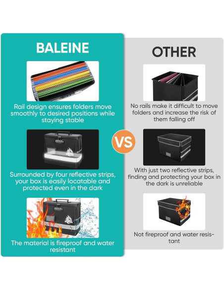 Caja de Documentos a Prueba de Fuego BALEINE 31.5x26.4x15.2cm