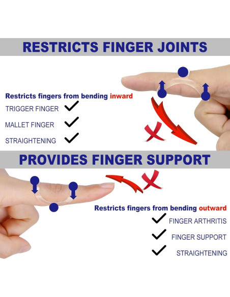 Kit de Férulas y Mangas Transparentes para Dedos RONJEA - 10 Piezas Kit de Férulas y Mangas Transparentes para Dedos RONJEA - 10 Piezas