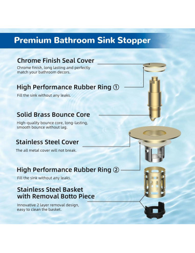 Filtro de Drenaje de Lavabo Hibbent 3 en 1 Acero Inoxidable