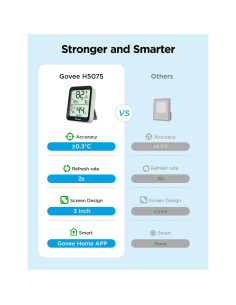 Higrómetro Termómetro Govee H5075 Bluetooth 100g 3" LCD 2